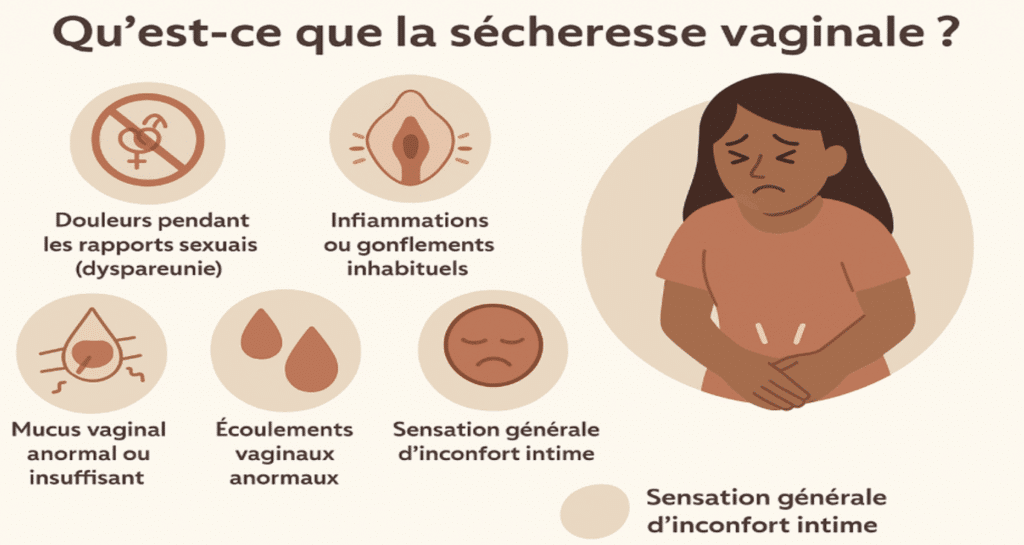 symptomes