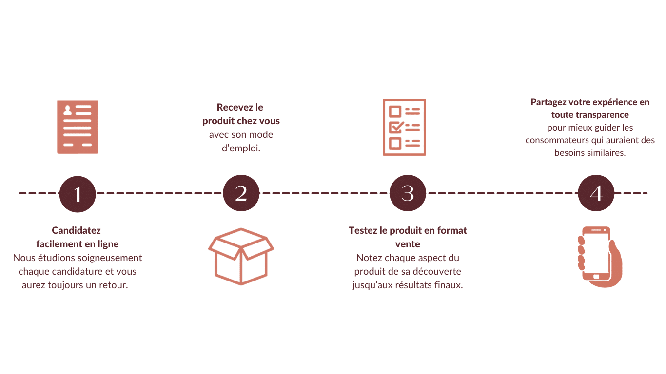 Étapes ambassadeur