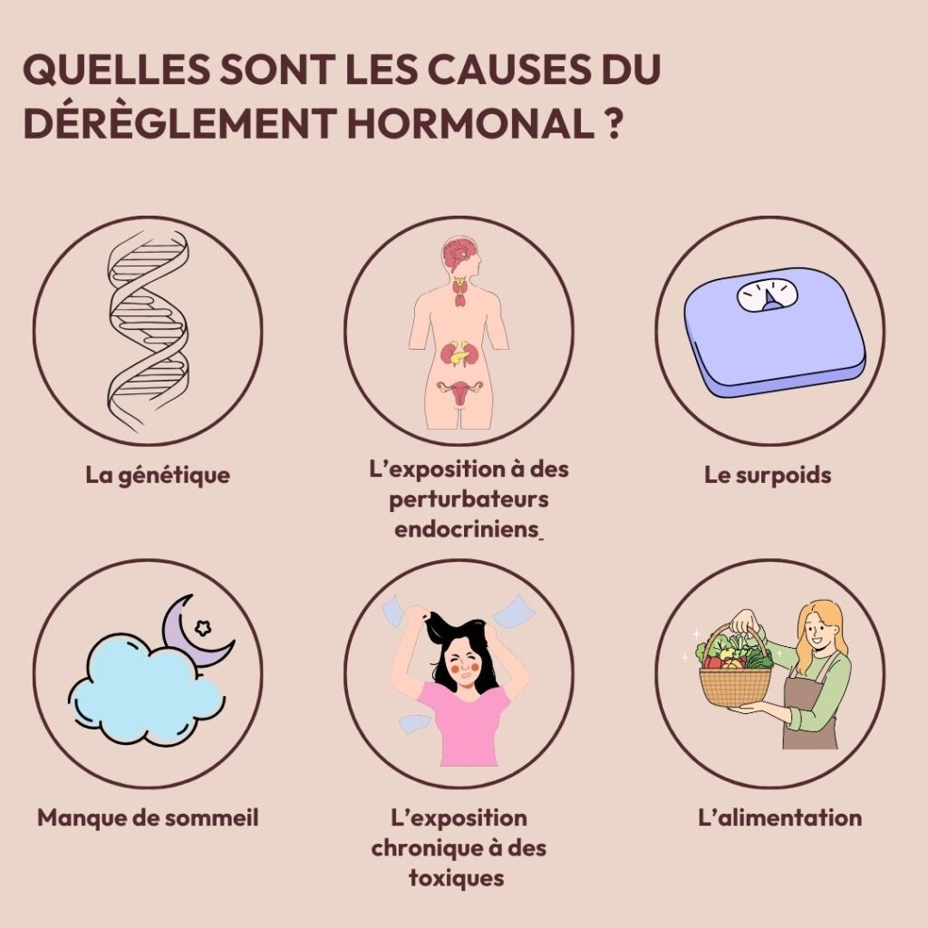 causes dérèglement hormonal