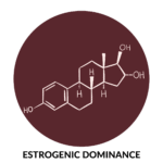 Estrogenic diminance