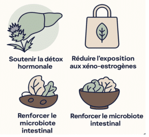 hygiène de vie
