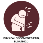 physical discomfort (pain, bloating..)