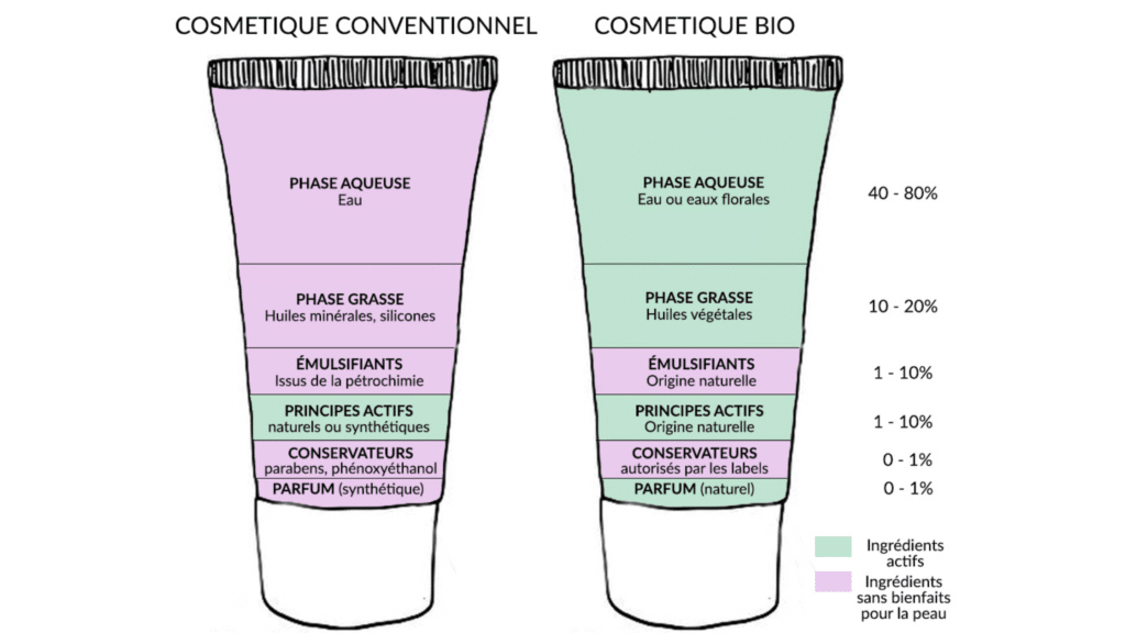 cosmetiques