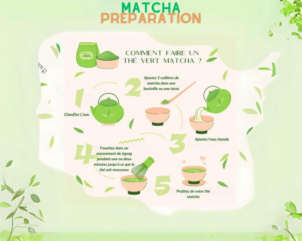 préparation de thé matcha 